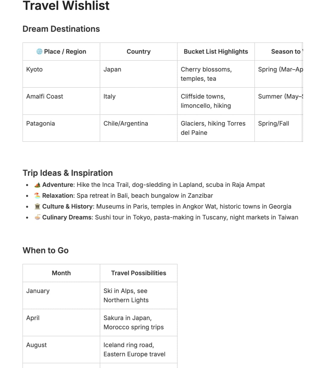 Preview of the template titled Travel Wishlist, featuring various sections and text